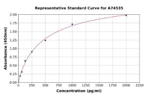 Representative standard curve for Human Selenium Binding Protein 1/SBP ELISA kit (A74535)