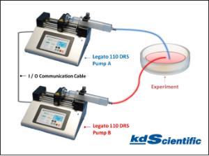 Legato 110 Dual Rate System