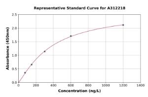 Representative standard curve for Human ABCA2 ELISA kit (A312218)