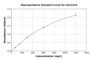 Representative standard curve for Human DGAT1 ELISA kit (A312219)