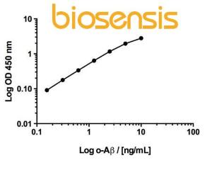 Oligomeric Amyloid-beta ELISA Kit, Biosensis®