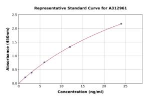 Representative standard curve for Human DPT/TRAMP ELISA kit (A312961)