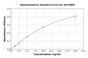 Representative standard curve for Mouse DPP4 ELISA kit (A310906)