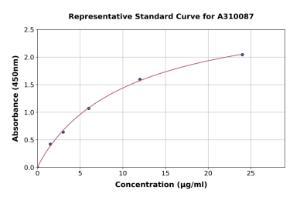 Representative standard curve for Human Apolipoprotein CI/Apo-CI ELISA kit (A310087)