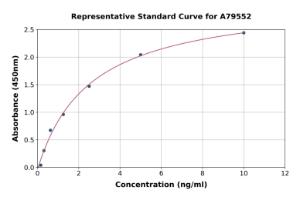 Representative standard curve for Rat N Cadherin ELISA kit (A79552)