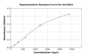 Representative standard curve for human Tau ELISA kit (A313823)