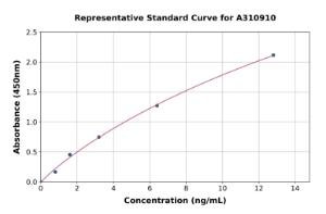 Representative standard curve for Human HDAC9 ELISA kit (A310910)