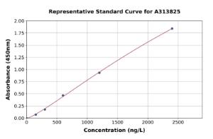 Representative standard curve for human Neuritin ELISA kit (A313825)