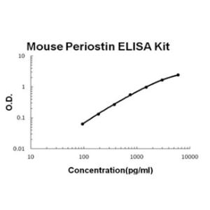 Mouse Periostin/OSF2 PicoKine ELISA Kit, Boster