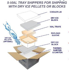 5 Vial tray shipper