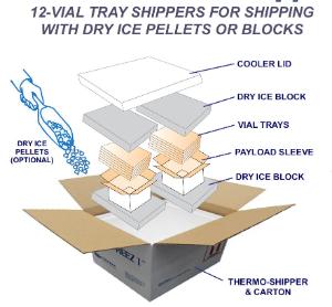 12 Vial tray shipper