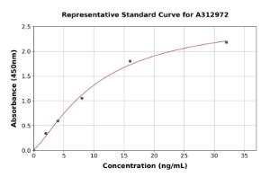 Representative standard curve for Mouse YKL-40/CHI3L1 ELISA kit (A312972)