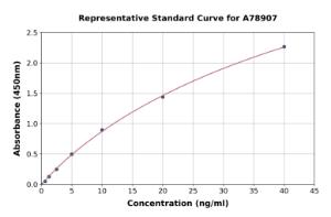 Representative standard curve for Human Tissue Plasminogen Activator ELISA kit (A78907)