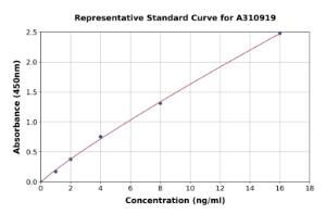 Representative standard curve for Human OSBPL9 ELISA kit (A310919)