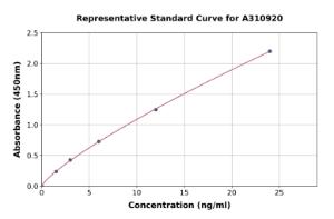 Representative standard curve for Human HABP2 ELISA kit (A310920)