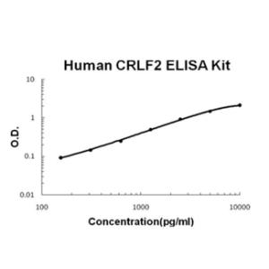 Human CRLF2/TSLP R PicoKine ELISA Kit, Boster