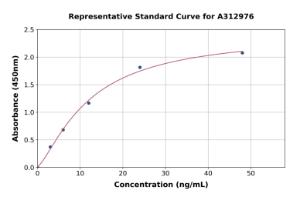 Representative standard curve for Human ADAMTS9 ELISA kit (A312976)