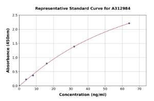 Representative standard curve for Human HDAC3 ELISA kit (A312984)