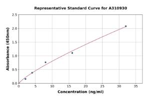 Representative standard curve for Mouse Myeloperoxidase ELISA kit (A310930)