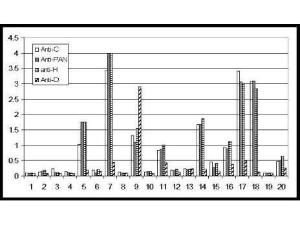 Anti-NAG-1 (D variant) 100 µg