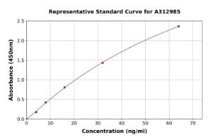 Representative standard curve for Human Gpihbp1 ELISA kit (A312985)