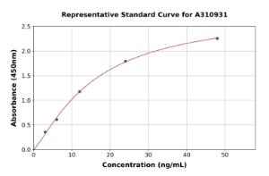 Representative standard curve for Human IGFL4 ELISA kit (A310931)