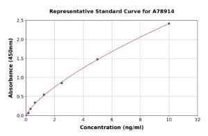 Representative standard curve for Human Tryptase ELISA kit (A78914)