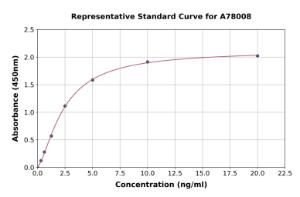 Representative standard curve for Mouse Dopamine D2 Receptor ELISA kit (A78008)