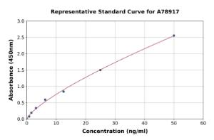 Representative standard curve for Rat Mast Cell Tryptase ELISA kit (A78917)