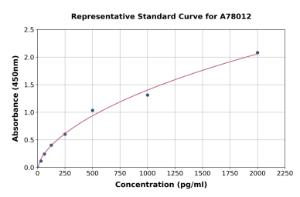 Representative standard curve for Human Desmoglein 3/PVA ELISA kit (A78012)