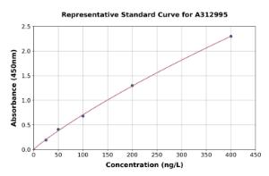 Representative standard curve for Mouse FNDC5 ELISA kit (A312995)