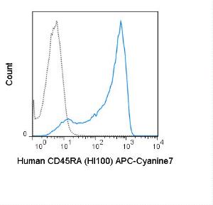 Anti-CD45RA Mouse Monoclonal Antibody (APC (Allophycocyanin)/Cy7®) [clone: HI100]