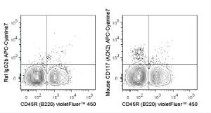 Anti-KIT Rat Monoclonal Antibody (APC (Allophycocyanin)/Cy7®) [clone: ACK2]