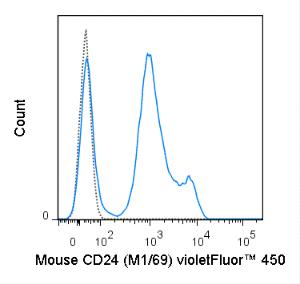 Anti-CD24 Rat Monoclonal Antibody (violetFluor® 450) [clone: M1/69]