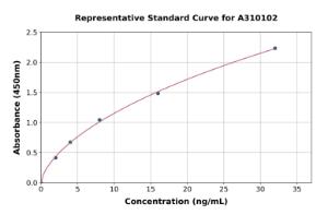 Representative standard curve for Mouse LCAT ELISA kit (A310102)