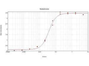 Peroxidase anti-human IGG 1 mg