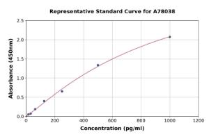 Representative standard curve for Human Pro-Epiregulin ELISA kit (A78038)