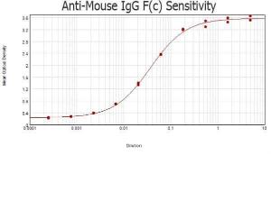Goat-A-mouse IGG F(C) 2 mg