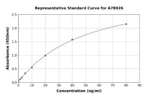 Representative standard curve for Mouse TSH ELISA kit (A78926)