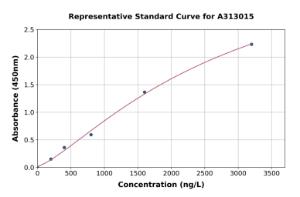 Representative standard curve for Human Resistin ELISA kit (A313015)