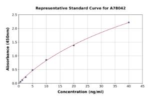 Representative standard curve for Human Estrogen Receptor alpha ELISA kit (A78042)
