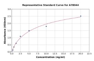 Representative standard curve for Human Estrogen Receptor beta ELISA kit (A78044)