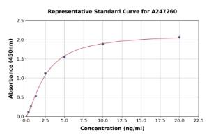 Representative standard curve for Human COLEC12 ELISA kit (A247260)