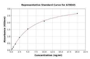 Representative standard curve for Mouse Estrogen Receptor beta ELISA kit (A78045)