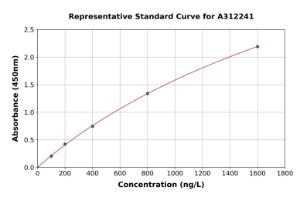 Representative standard curve for Human ZNF160 ELISA kit (A312241)