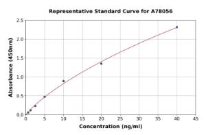 Representative standard curve for Human Factor XIIa ELISA kit (A78056)