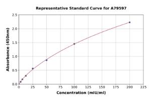 Representative standard curve for Human Ornithine Carbamoyltransferase/OTC ELISA kit (A79597)