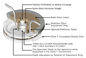 Accessories for Delta T® Culture Dish System, Bioptechs