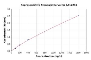 Representative standard curve for Human MCCC1 ELISA kit (A312245)