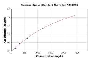 Representative standard curve for Mouse PDGFC ELISA kit (A310976)